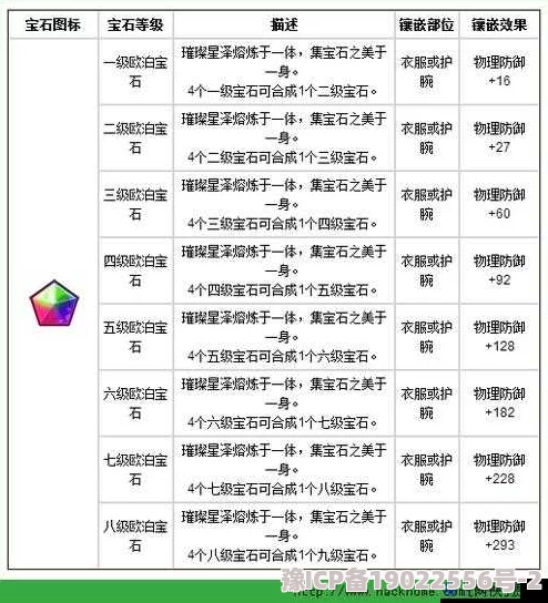 石器时代2手游紫宝石获取攻略大揭秘！惊喜福利：紫宝石属性详解及高效获取途径