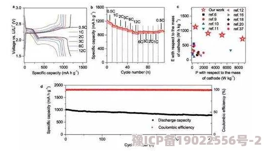 2019天天添夭天啪天天谢近日科学家发现新型材料可显著提高电池效率