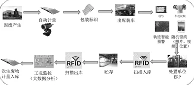 清除唯美第一区二区三区进度85%服务器已迁移数据恢复中