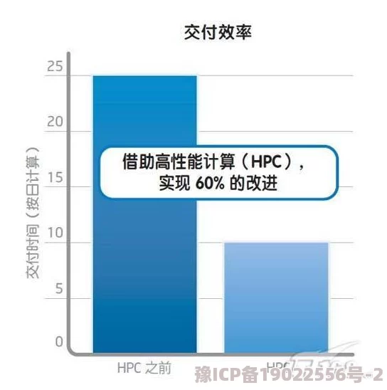 清除唯美第一区二区三区进度85%服务器已迁移数据恢复中