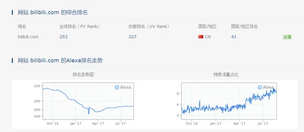 日本能看b站直播吗 部分地区需要特殊网络设置或使用加速器观看