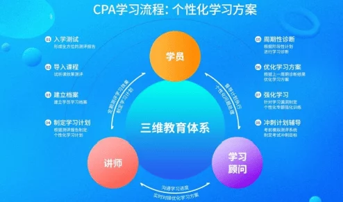 九月在线全新推出的在线学习平台为学生提供个性化学习方案