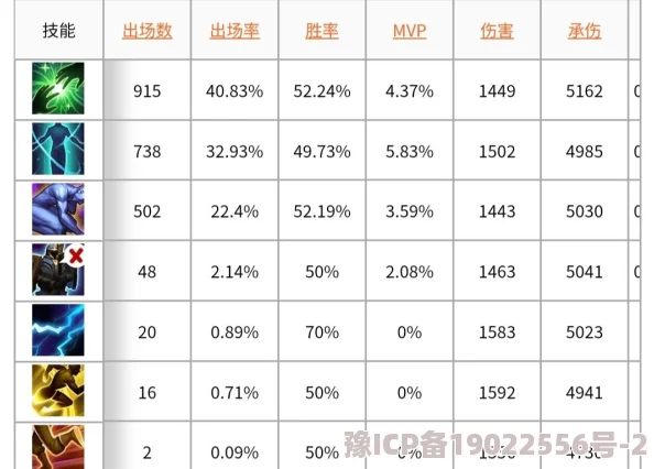 召唤师联盟惊喜揭秘：顶级肉盾奶妈阵容搭配及高效培养攻略大放送！