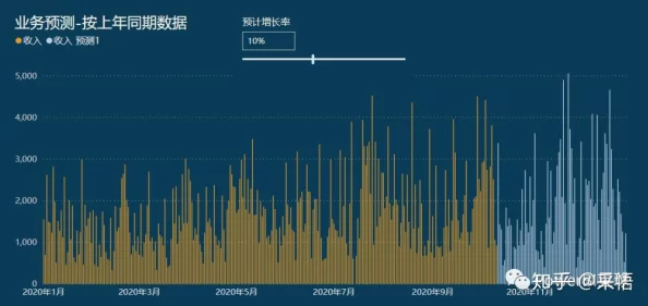 我爱搞52G数据整理进行中预计本月底完成