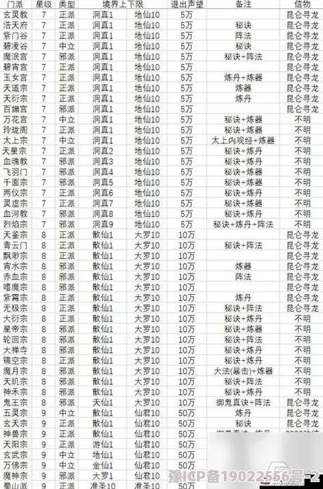 想不想修真散仙玩法全攻略：新手进阶秘籍，惊喜揭秘高效修炼之道！