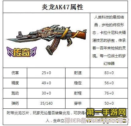 全民枪战惊喜爆料：魔龙M4A1与炎龙AK47终极对决，揭秘哪款武器更胜一筹！