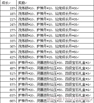 仙变2突破丹高效获取秘籍：全面攻略解锁，惊喜消息！新增快速获得渠道揭秘