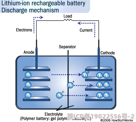 嗯嗯啊啊太深了科学家发现新型材料可显著提高电池效率