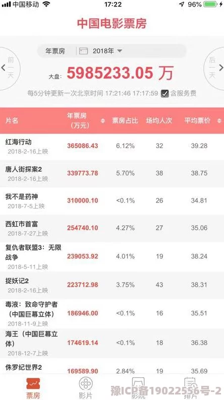 果冻传媒三级电影片黄色影片资源已下架并对相关账户进行封禁处理