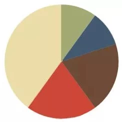 我去色图像处理已完成50%正在进行色彩分离预计剩余时间30分钟