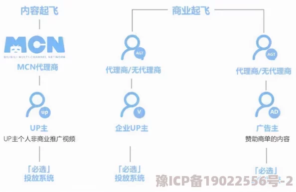 国外B站推广网站海外视频分享平台影响力逐步提升