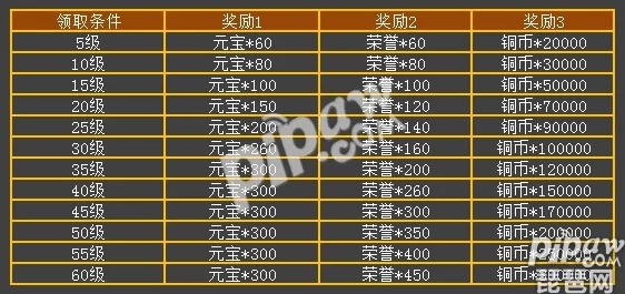 新不良人氪金全攻略：2023最新VIP价格表及限时优惠活动大爆料