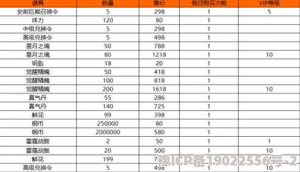 新不良人氪金全攻略：2023最新VIP价格表及限时优惠活动大爆料