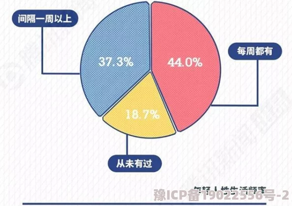 性生活视频在线即将上线年龄验证系统维护网络安全