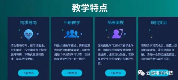 成品网站成品前端页面开发完成开始进行后端数据对接