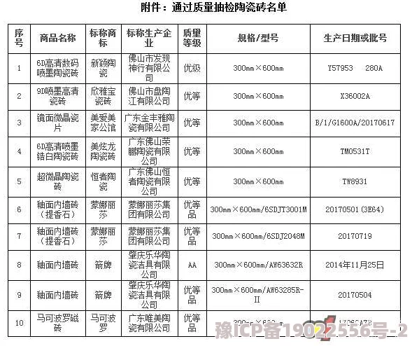 亚洲国产砖一线二线指代建筑陶瓷产品质量等级划分