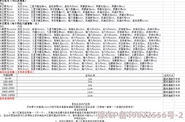 超燃美食祭VIP价格表大更新：满级需3万，最新优惠活动全解析