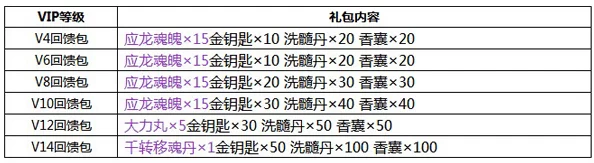 超燃美食祭VIP价格表大更新：满级需3万，最新优惠活动全解析