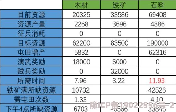 率土之滨五级地难度表全揭秘及2023最新攻略爆料，助你轻松通关无压力