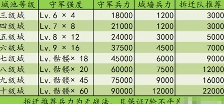 率土之滨五级地难度表全揭秘及2023最新攻略爆料，助你轻松通关无压力