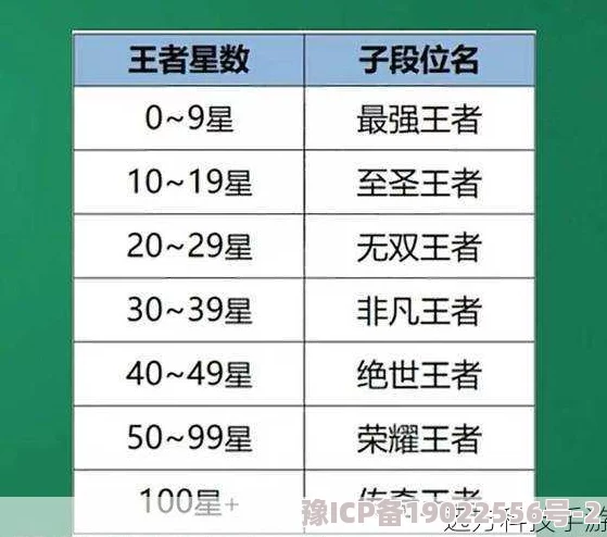 王者荣耀S35赛季维护时间定档及结束日期全面爆料详解