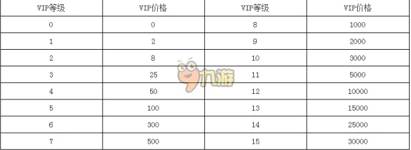 神武千年VIP价格表全面更新：各等级充值门槛及最新特惠活动大爆料！