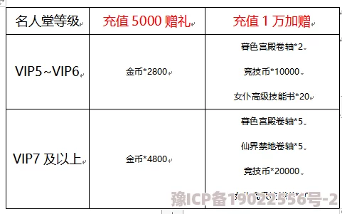 神武千年VIP价格表全面更新：各等级充值门槛及最新特惠活动大爆料！