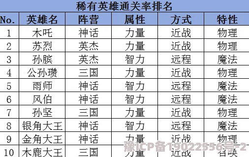 【独家爆料】名将生存放置策略塔防：武将强度全览及最新排行榜TOP更新深度分析