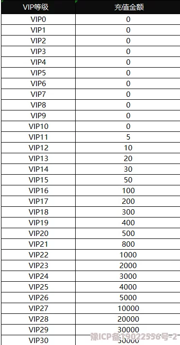 山海仙魔录VIP充值表大揭秘及最新价格爆料，助你尊享游戏世界畅游无阻！