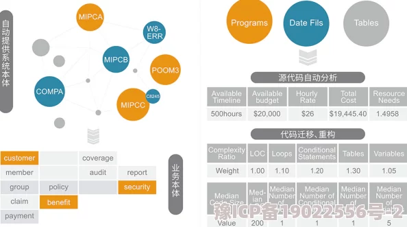 Youjizi项目代码重构完成并通过初步测试性能提升约15%