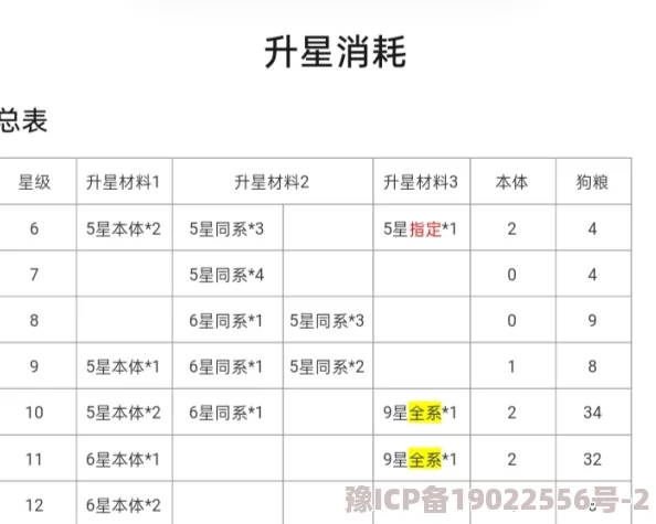 龙之剑圣英雄升星全攻略：最新材料表揭秘与高效升星技巧深度解析