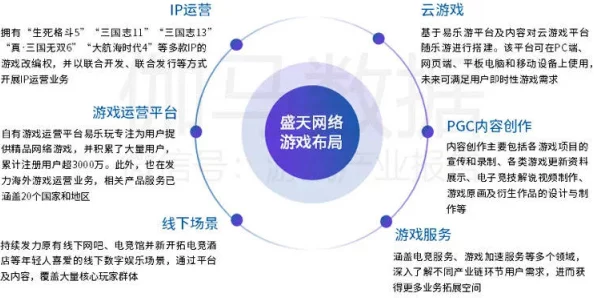 a03 深入探索未知领域的数据分析与未来趋势研究报告