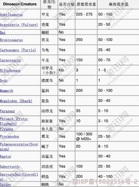 超蓝进化升星材料清单曝光及英雄升星攻略最新技巧分享