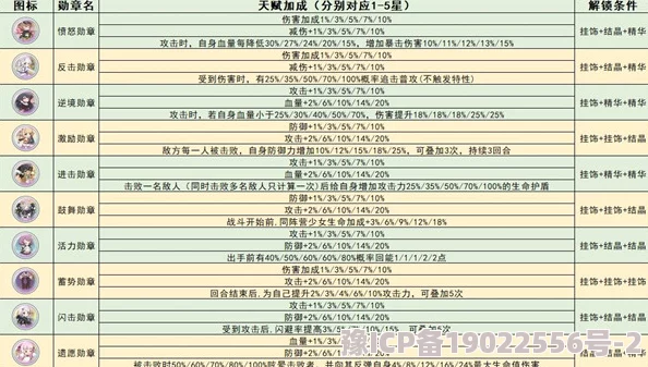 2023年最新冒险佣兵团英雄强度排行：T0级英雄深度推荐与全面分析爆料