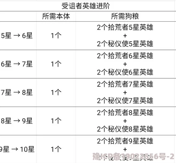 独家爆料！最新星际大逃亡英雄升星材料大全及高效培养技巧深度解析，助你战力飙升！