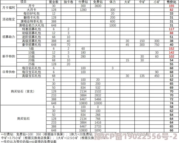 偶像梦幻祭2最新VIP价格表及各等级氪金福利全爆料详解