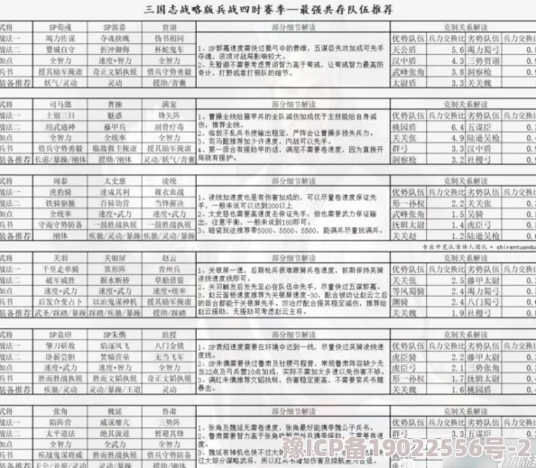 三国志战略版兵战四时开荒阵容最新爆料及最佳搭配深度攻略解析