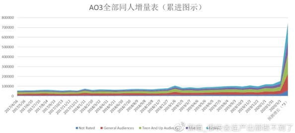 ao3网页版进入探索Archive of Our Own - AO3 的同人小说、 fanfiction 作品阅读体验