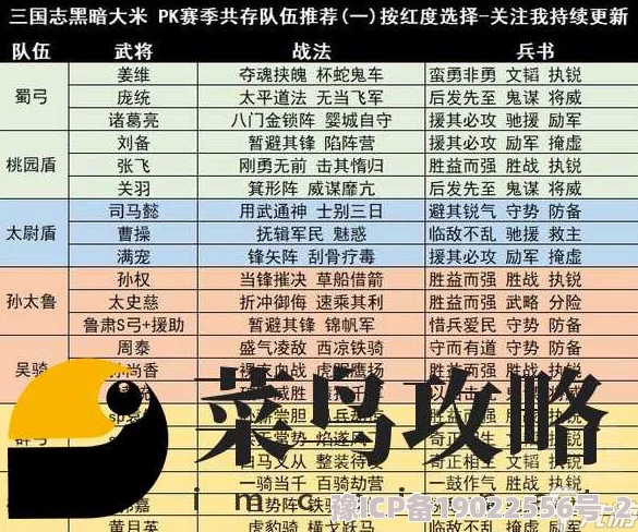 2024年最新三国志战略版紫将阵容排行与顶级搭配攻略全爆料