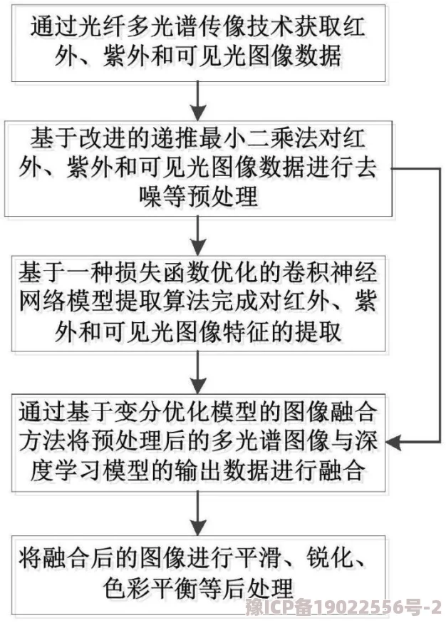 乌兰图B放大多光谱数据融合技术提升分辨率细节更清晰