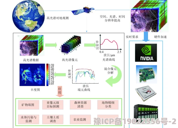 乌兰图B放大多光谱数据融合技术提升分辨率细节更清晰