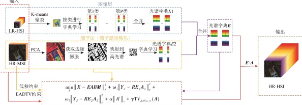 乌兰图B放大多光谱数据融合技术提升分辨率细节更清晰