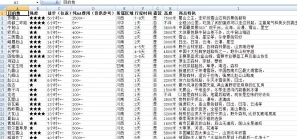 s如何调m小狗表格毫无实用价值内容荒谬且可能造成动物伤害