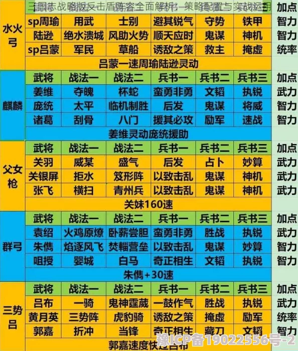 深度剖析：三国志战略版等风骑阵容弱点与高效克制策略爆料