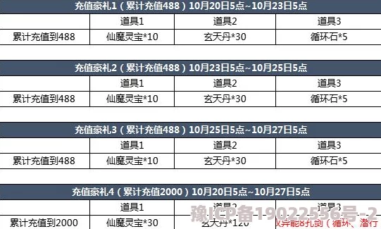 集光物语2024最新VIP充值价格及豪华奖励全揭秘，助你畅游二次元世界！