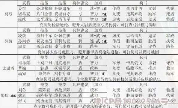 三国志战略版奇门八阵顶级阵容揭秘及三套最新版共存队伍深度解析