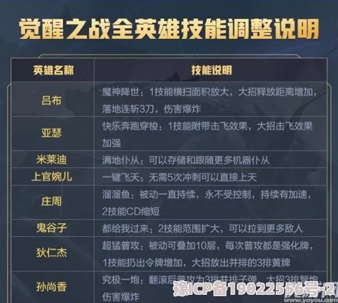 王者觉醒职业选择指南：2025最新英雄爆料及最强职业玩法解析