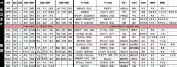 诸子百家武将升星材料大揭秘及2023最新升星攻略全解析，助你战力飙升！