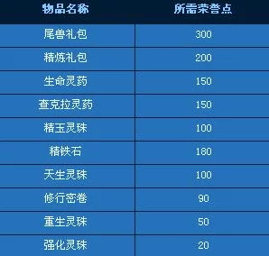 【独家爆料】最新火影世界礼包码大放送：真实有效福利兑换码，及游戏重大更新动态！