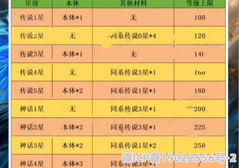 逍遥志英雄升星材料表曝光：最新升星消耗汇总与深度攻略分析